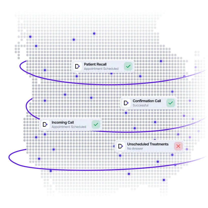 Analytics dashboard